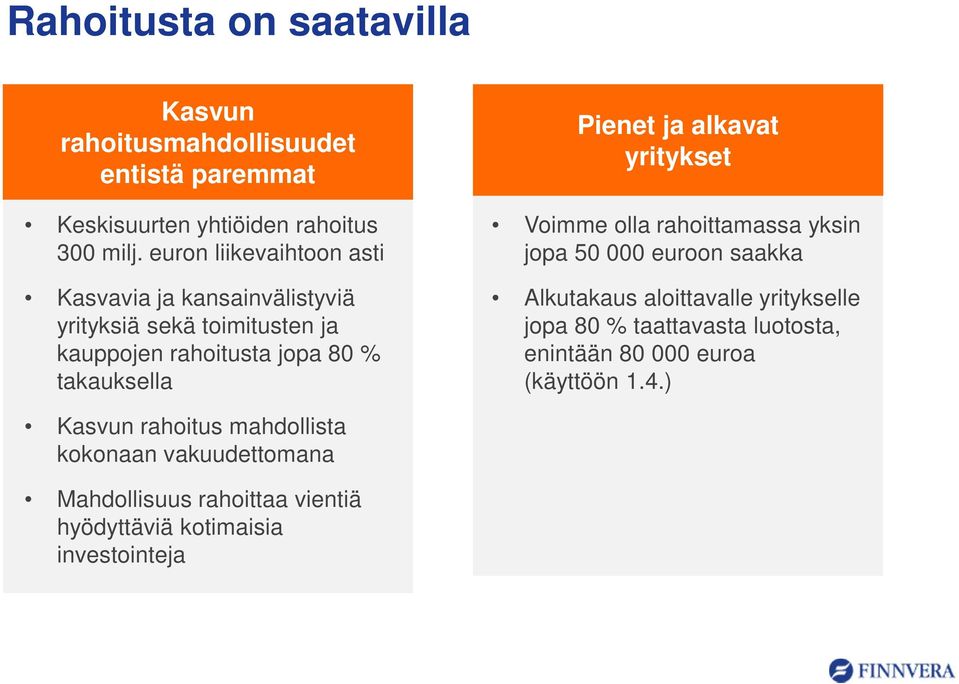 alkavat yritykset Voimme olla rahoittamassa yksin jopa 50 000 euroon saakka Alkutakaus aloittavalle yritykselle jopa 80 % taattavasta