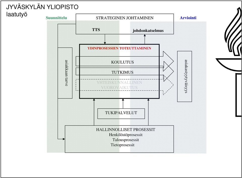 YHTEISKUNNALLINEN VUOROVAIKUTUS asiakastyytyväisyys TUKIPALVELUT