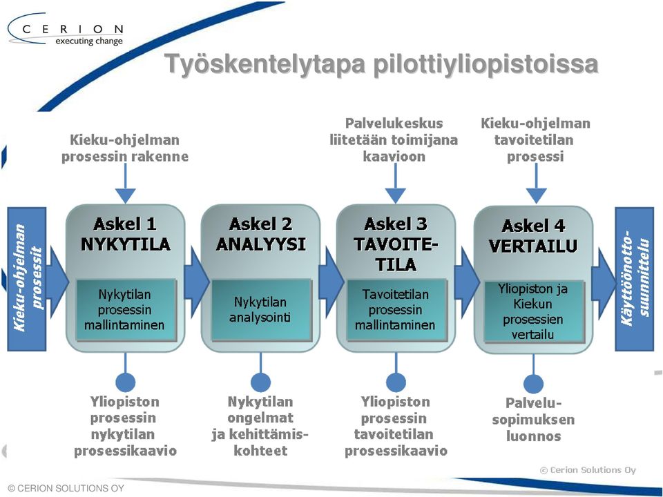 Työskentelytapa