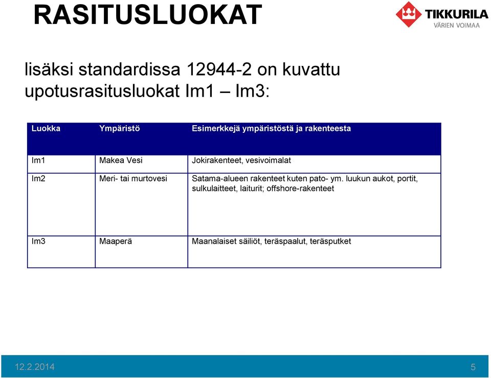 Im2 Meri- tai murtovesi Satama-alueen rakenteet kuten pato- ym.