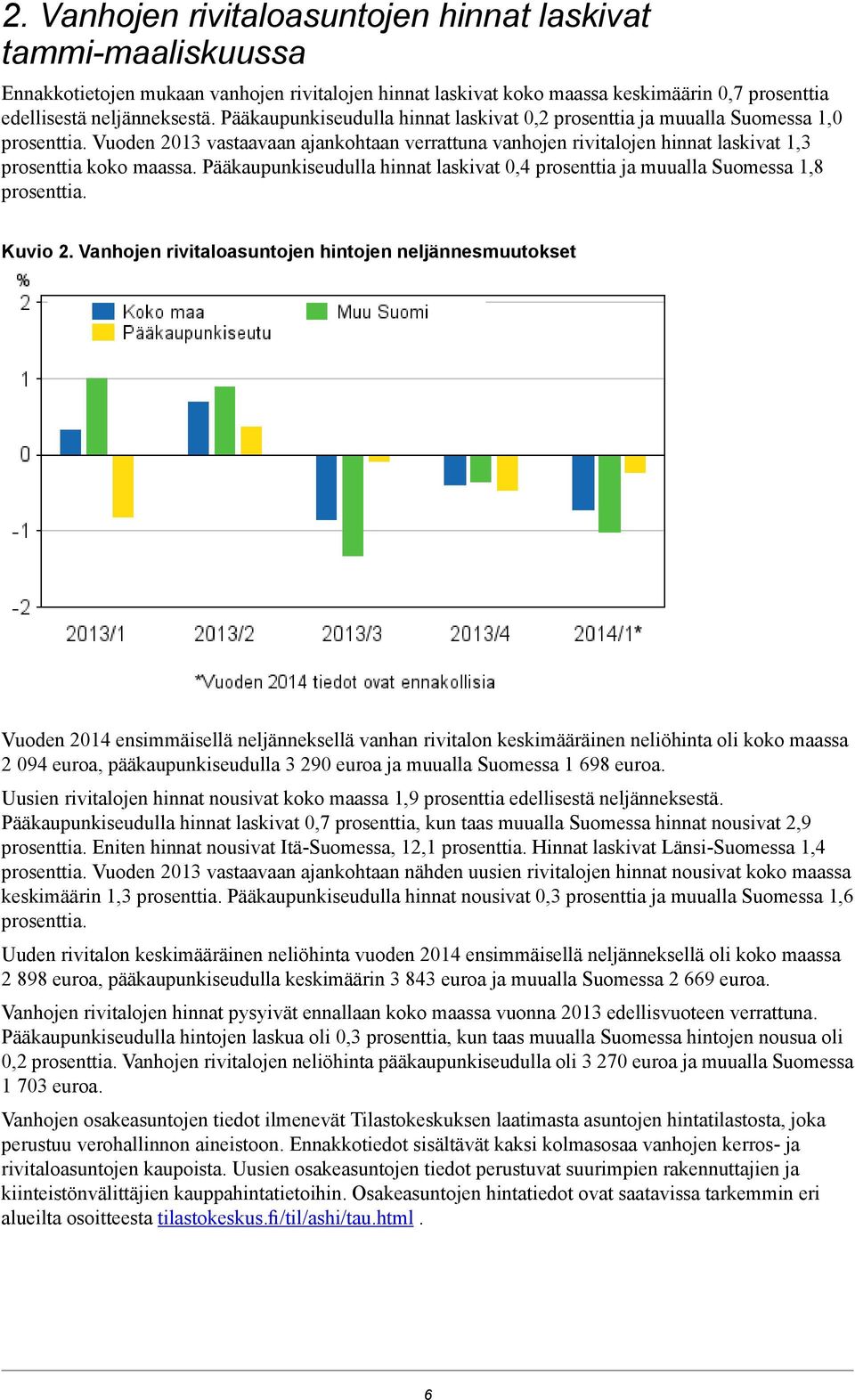 Pääkaupunkiseudulla hinnat laskivat prosenttia ja muualla Suomessa 1,8 prosenttia Kuvio 2 Vanhojen rivitaloasuntojen hintojen neljännesmuutokset Vuoden 2014 ensimmäisellä neljänneksellä vanhan