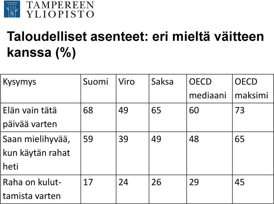 varten Saan mielihyvää, kun käytän rahat heti Raha on