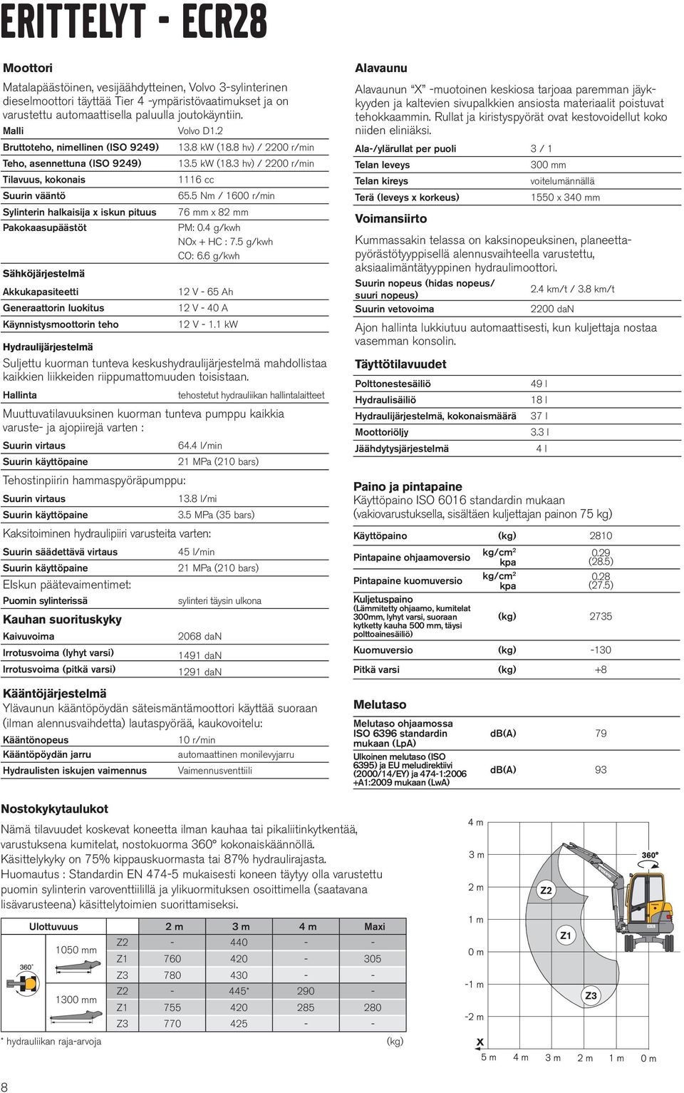 5 Nm / 1600 r/min Sylinterin halkaisija x iskun pituus 76 mm x 82 mm Pakokaasupäästöt PM: 0.4 g/kwh NOx + HC : 7.5 g/kwh CO: 6.