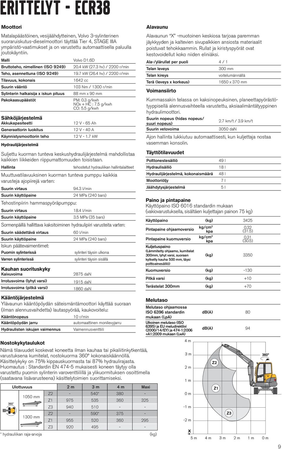 4 hv) / 2200 r/min Tilavuus, kokonais 1642 cc Suurin vääntö 103 Nm / 1300 r/min Sylinterin halkaisija x iskun pituus 88 mm x 90 mm Pakokaasupäästöt PM: 0.3 g/kwh NOx + HC : 7.5 g/kwh CO: 5.