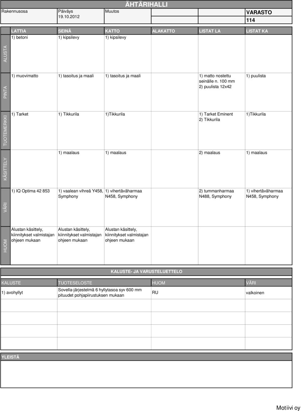 1) IQ Optima 42 853 1) vaalean vihreä Y458, Symphony 1) vihertäväharmaa 2) tummanharmaa 1) vihertäväharmaa