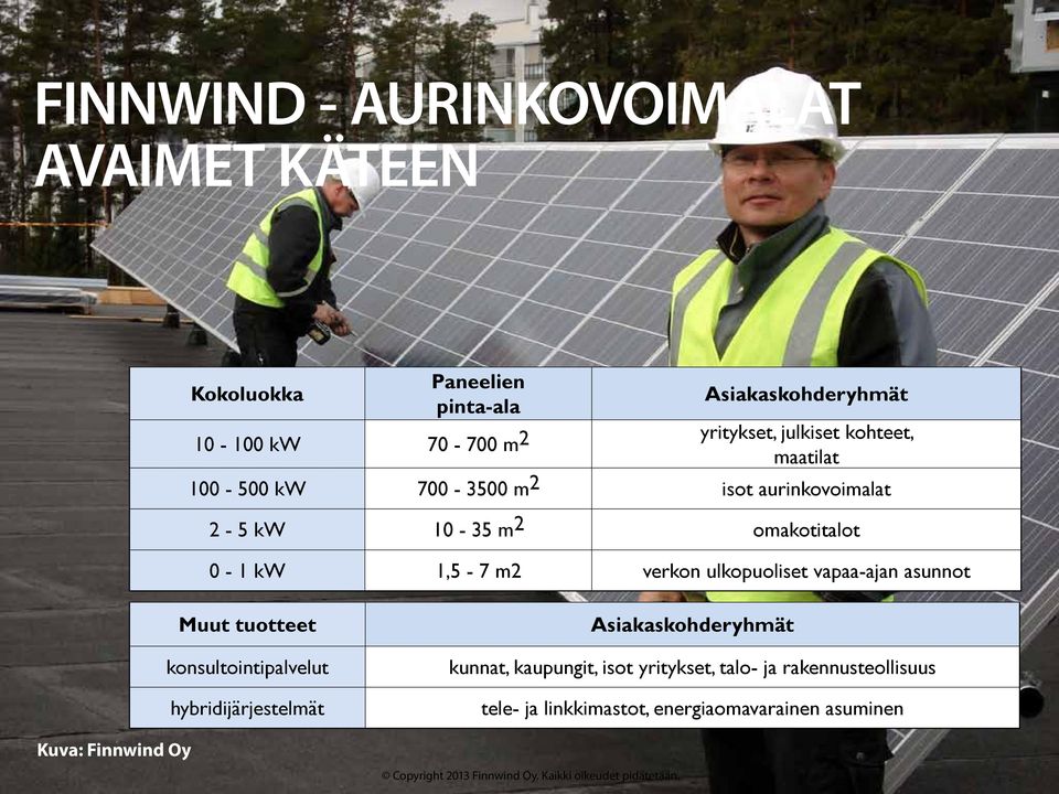 kw 1,5-7 m2 verkon ulkopuoliset vapaa-ajan asunnot Muut tuotteet konsultointipalvelut hybridijärjestelmät