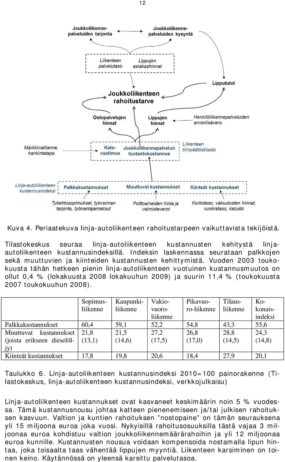 Vuoden 2003 toukokuusta tähän hetkeen pienin linja-autoliikenteen vuotuinen kustannusmuutos on ollut 0,4 % (lokakuusta 2008 lokakuuhun 2009) ja suurin 11,4 % (toukokuusta 2007 toukokuuhun 2008).