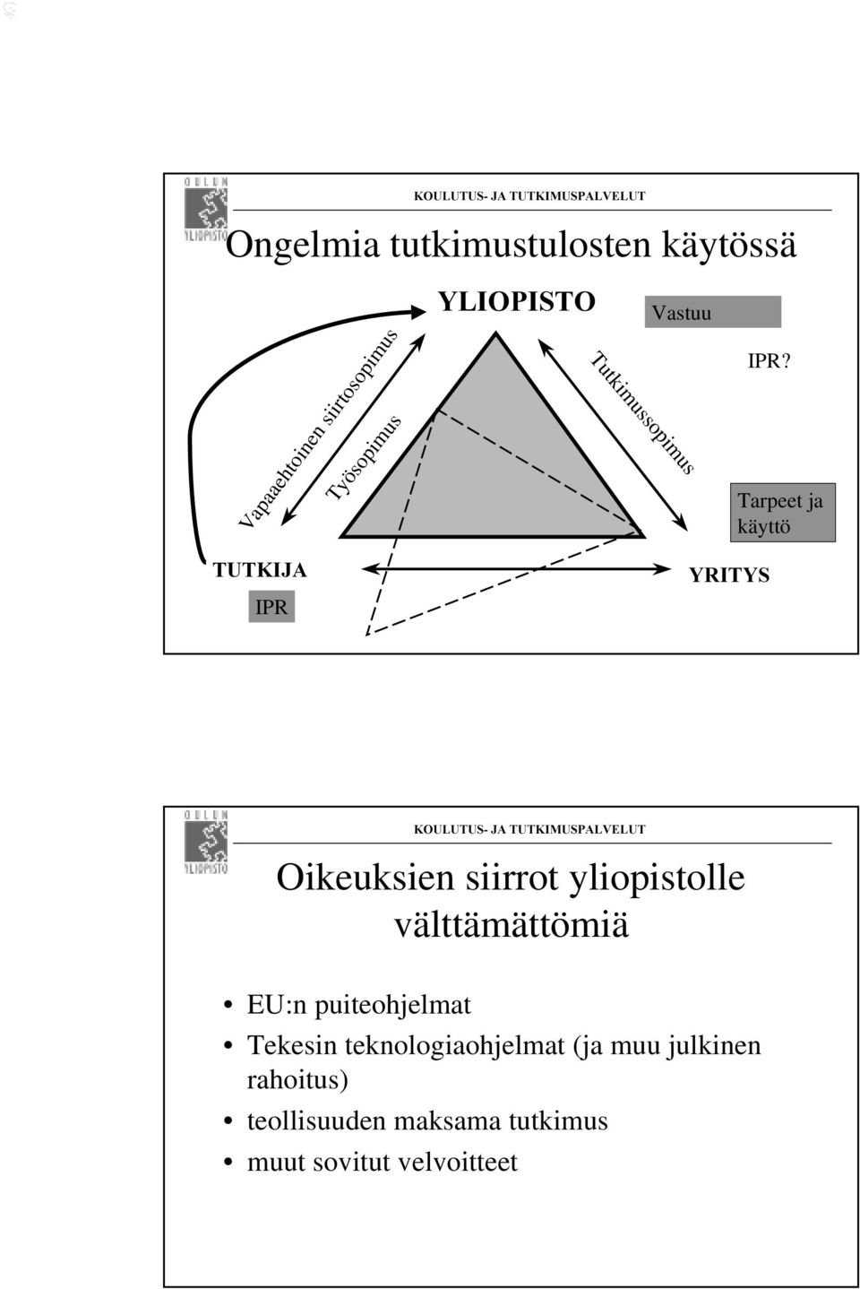 Tarpeet ja käyttö IPR Oikeuksien siirrot yliopistolle välttämättömiä EU:n