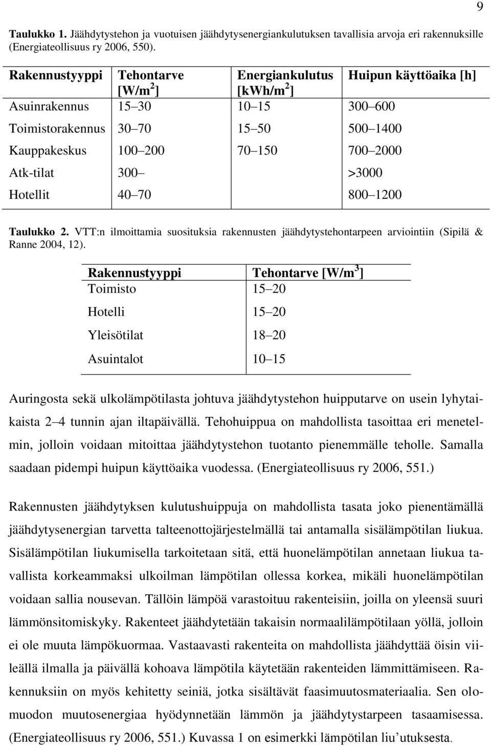 Atk-tilat 300 >3000 Hotellit 40 70 800 1200 9 Taulukko 2. VTT:n ilmoittamia suosituksia rakennusten jäähdytystehontarpeen arviointiin (Sipilä & Ranne 2004, 12).
