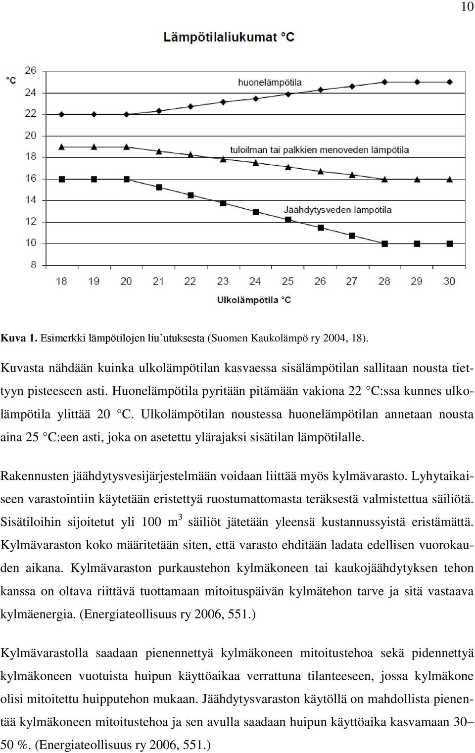 Ulkolämpötilan noustessa huonelämpötilan annetaan nousta aina 25 C:een asti, joka on asetettu ylärajaksi sisätilan lämpötilalle.