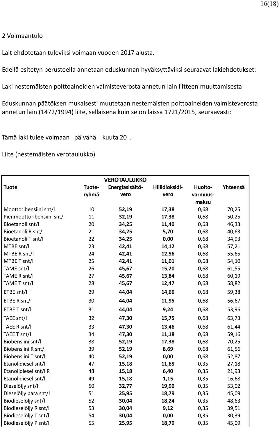 mukaisesti muutetaan nestemäisten polttoaineiden valmisteverosta annetun lain (1472/1994) liite, sellaisena kuin se on laissa 1721/2015, seuraavasti: _ Tämä laki tulee voimaan päivänä kuuta 20.