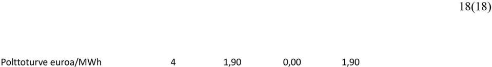 1,90 0,00