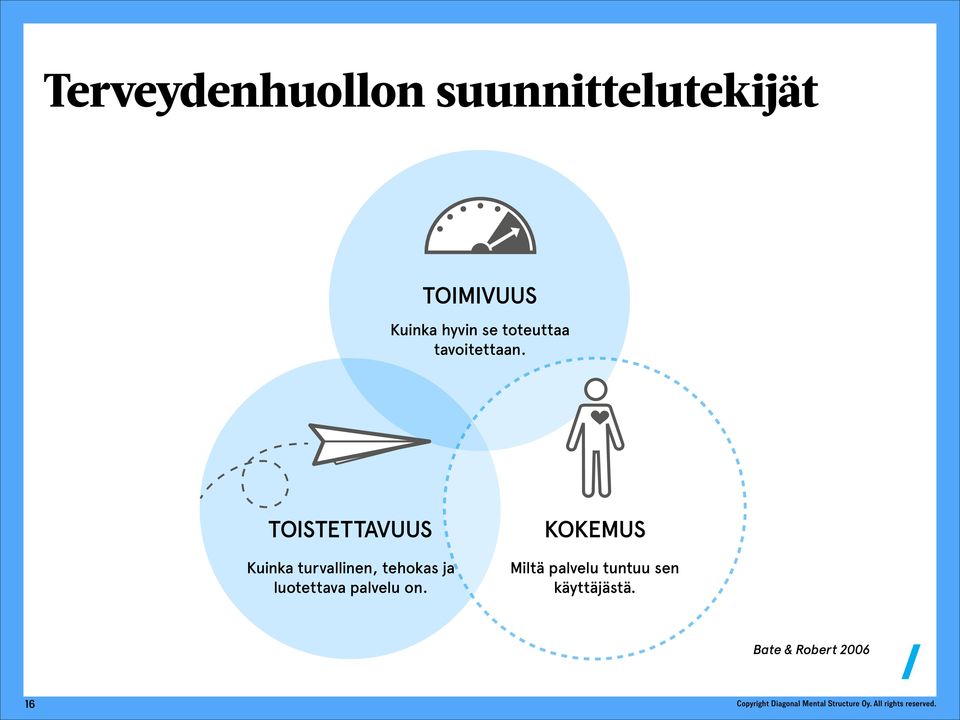 TOISTETTAVUUS Kuinka turvallinen, tehokas ja luotettava