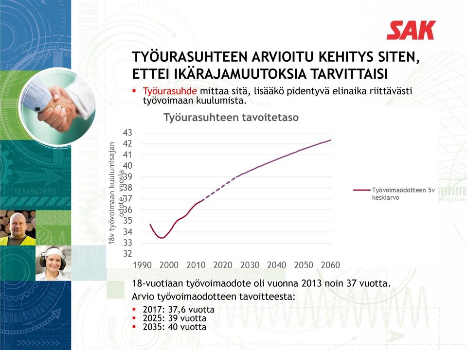 kuulumista. 18-vuotiaan työvoimaodote oli vuonna 2013 noin 37 vuotta.