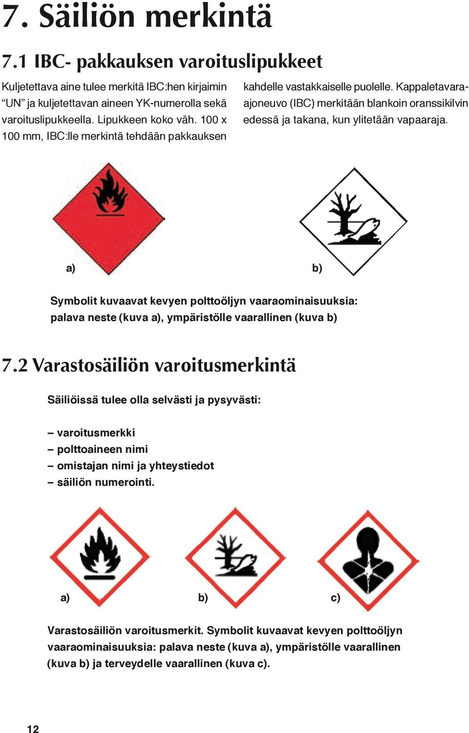 a) b) Symbolit kuvaavat kevyen polttoöljyn vaaraominaisuuksia: palava neste (kuva a), ympäristölle vaarallinen (kuva b) 7.
