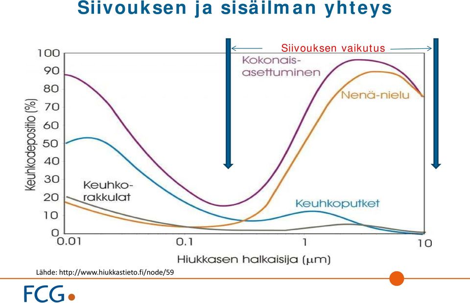 Siivouksen vaikutus