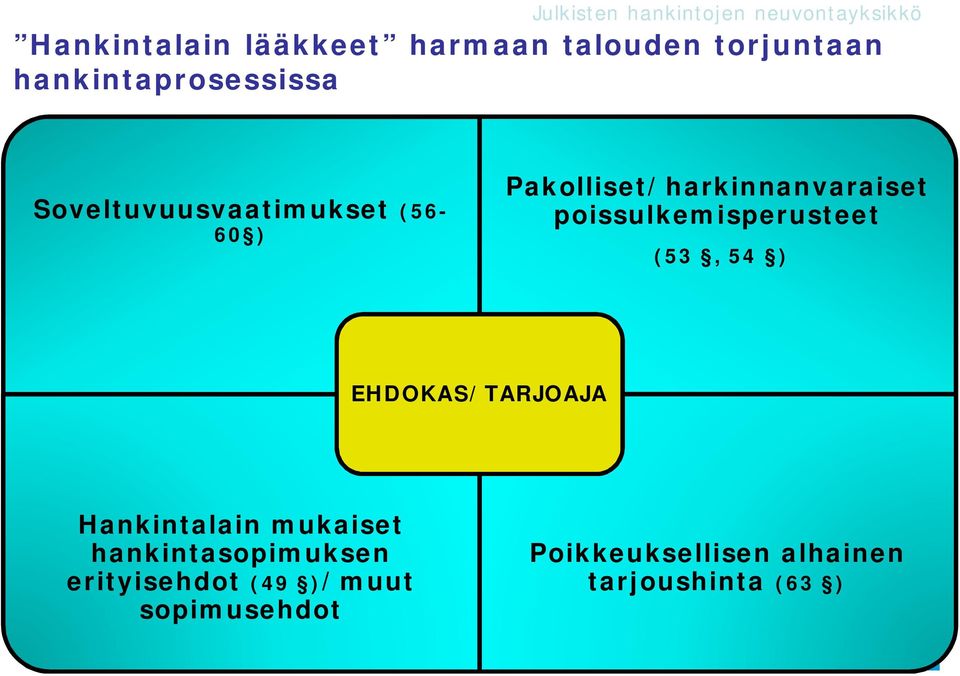 poissulkemisperusteet (53, 54 ) EHDOKAS/TARJOAJA Hankintalain mukaiset