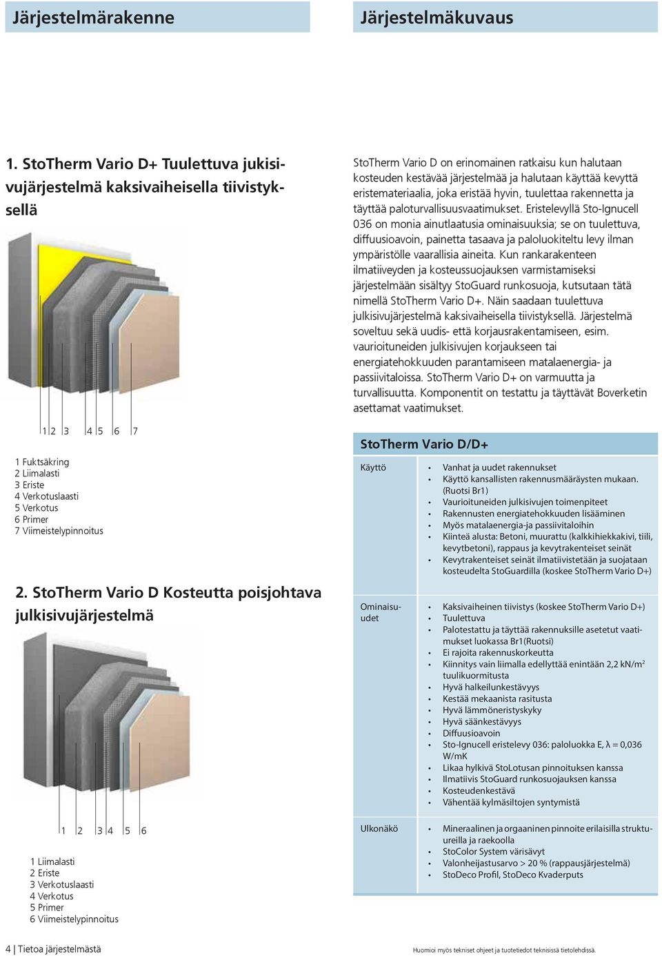 StoTherm Vario D Kosteutta poisjohtava julkisivujärjestelmä 4 5 6 Liimalasti Eriste Verkotuslaasti 4 Verkotus 5 Primer 6 Viimeistelypinnoitus StoTherm Vario D on erinomainen ratkaisu kun halutaan