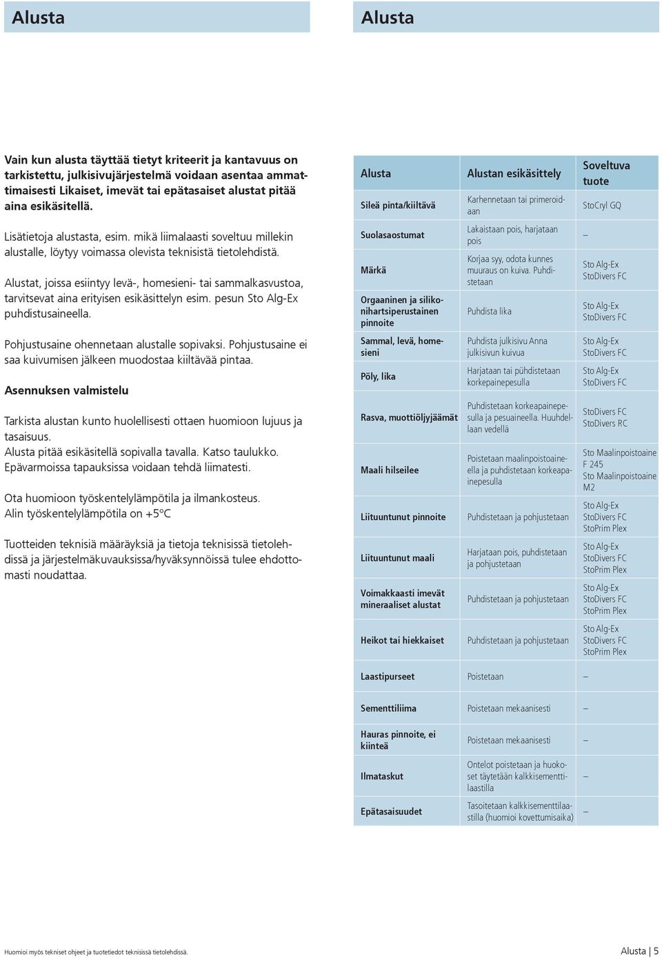 Alustat, joissa esiintyy levä-, homesieni- tai sammalkasvustoa, tarvitsevat aina erityisen esikäsittelyn esim. pesun Sto Alg-Ex puhdistusaineella. Pohjustusaine ohennetaan alustalle sopivaksi.