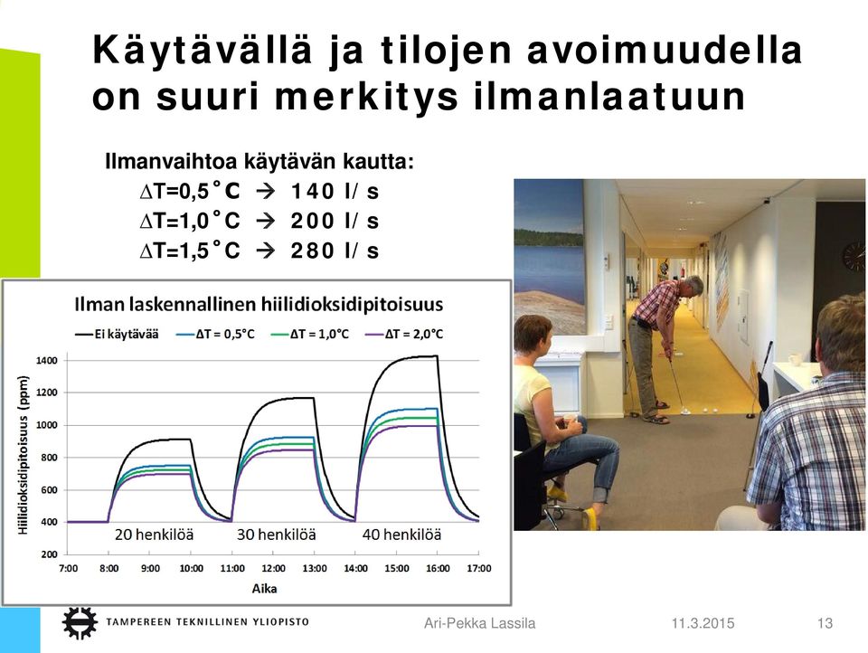 Ilmanvaihtoa käytävän kautta: T=0,5 C