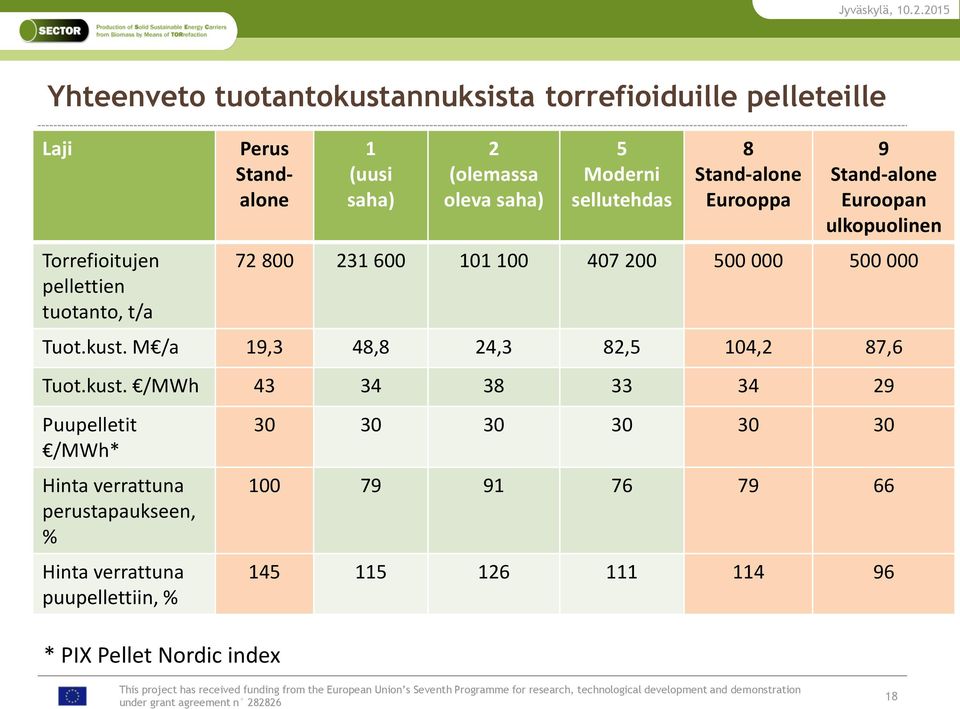 407 200 500 000 500 000 Tuot.kust.