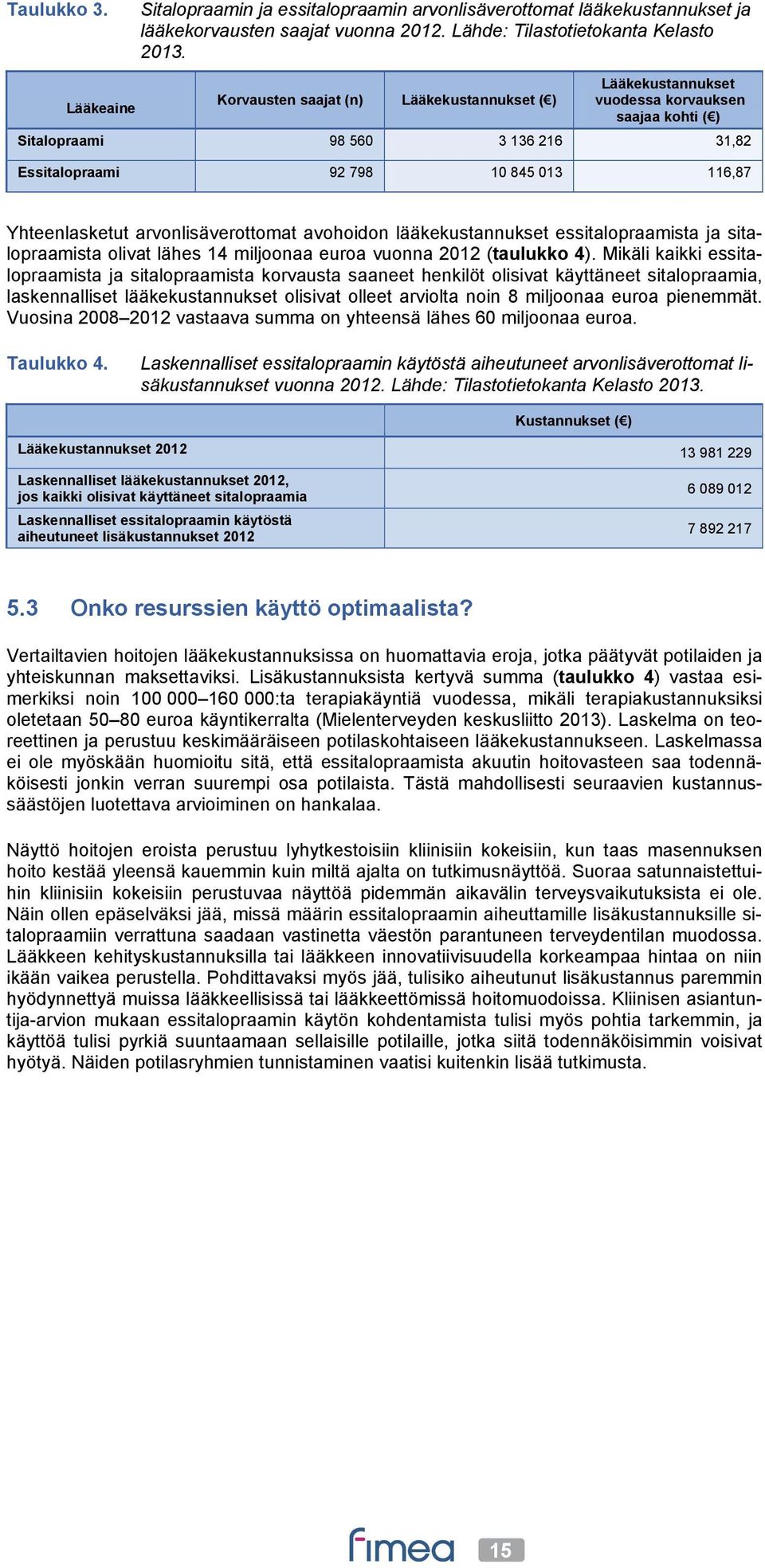 arvonlisäverottomat avohoidon lääkekustannukset essitalopraamista ja sitalopraamista olivat lähes 14 miljoonaa euroa vuonna 2012 (taulukko 4).