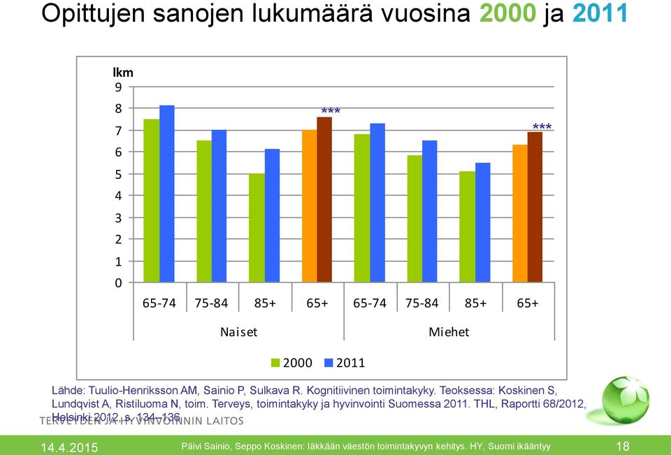 Teoksessa: Koskinen S, Lundqvist A, Ristiluoma N, toim. Terveys, toimintakyky ja hyvinvointi Suomessa 2011.