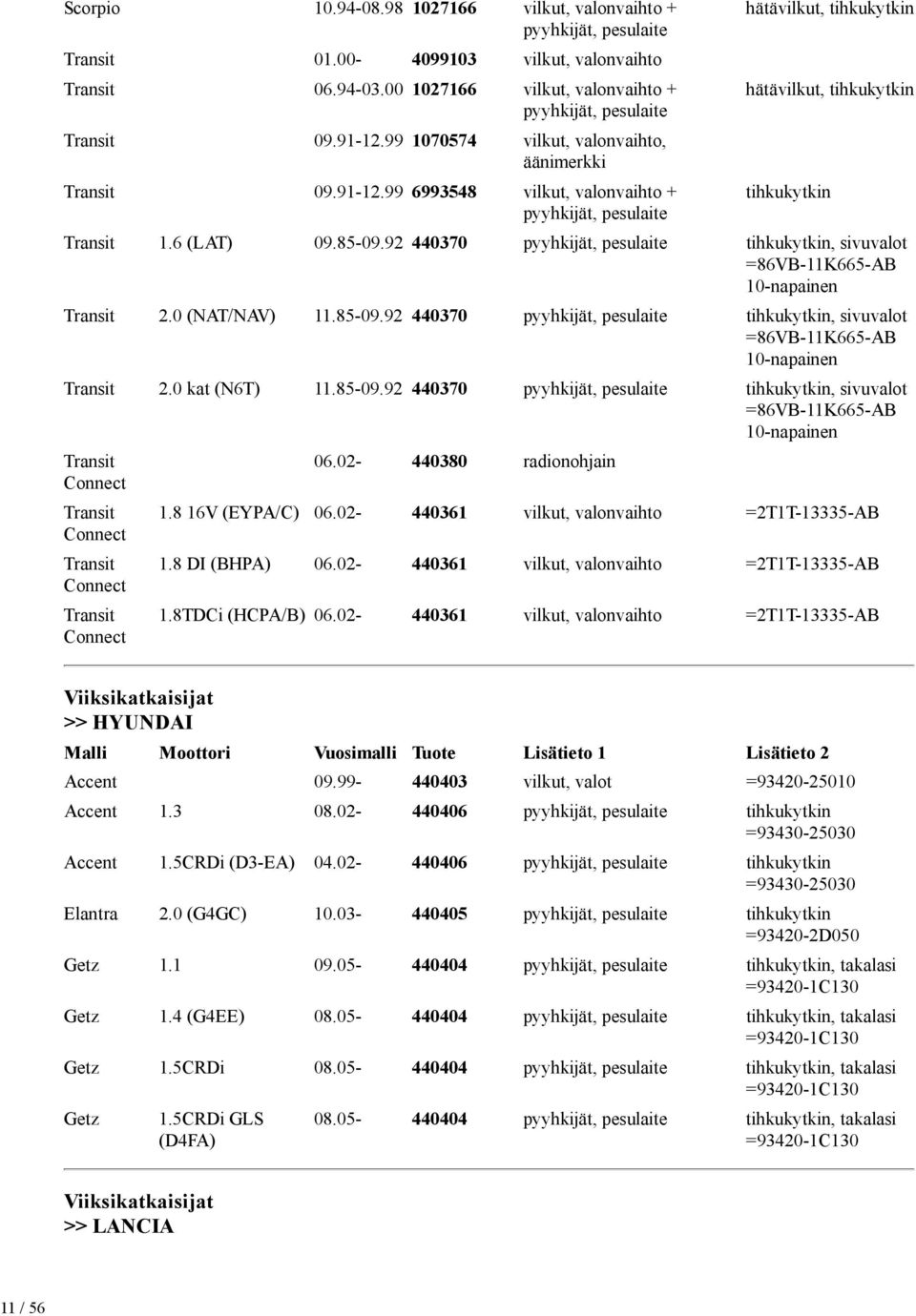 92 440370 sivuvalot =86VB-11K665-AB 10-napainen Transit 2.0 (NAT/NAV) 11.85-09.92 440370 sivuvalot =86VB-11K665-AB 10-napainen Transit 2.0 kat (N6T) 11.85-09.92 440370 sivuvalot =86VB-11K665-AB 10-napainen Transit Connect Transit Connect Transit Connect Transit Connect 06.