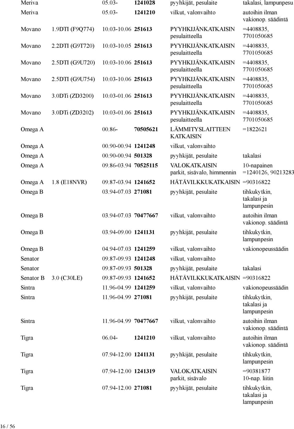 0DTi (ZD3200) 10.03-01.06 251613 PYYHKIJÄNKATKAISIN pesulaitteella Movano 3.0DTi (ZD3202) 10.03-01.06 251613 PYYHKIJÄNKATKAISIN pesulaitteella Omega A 00.