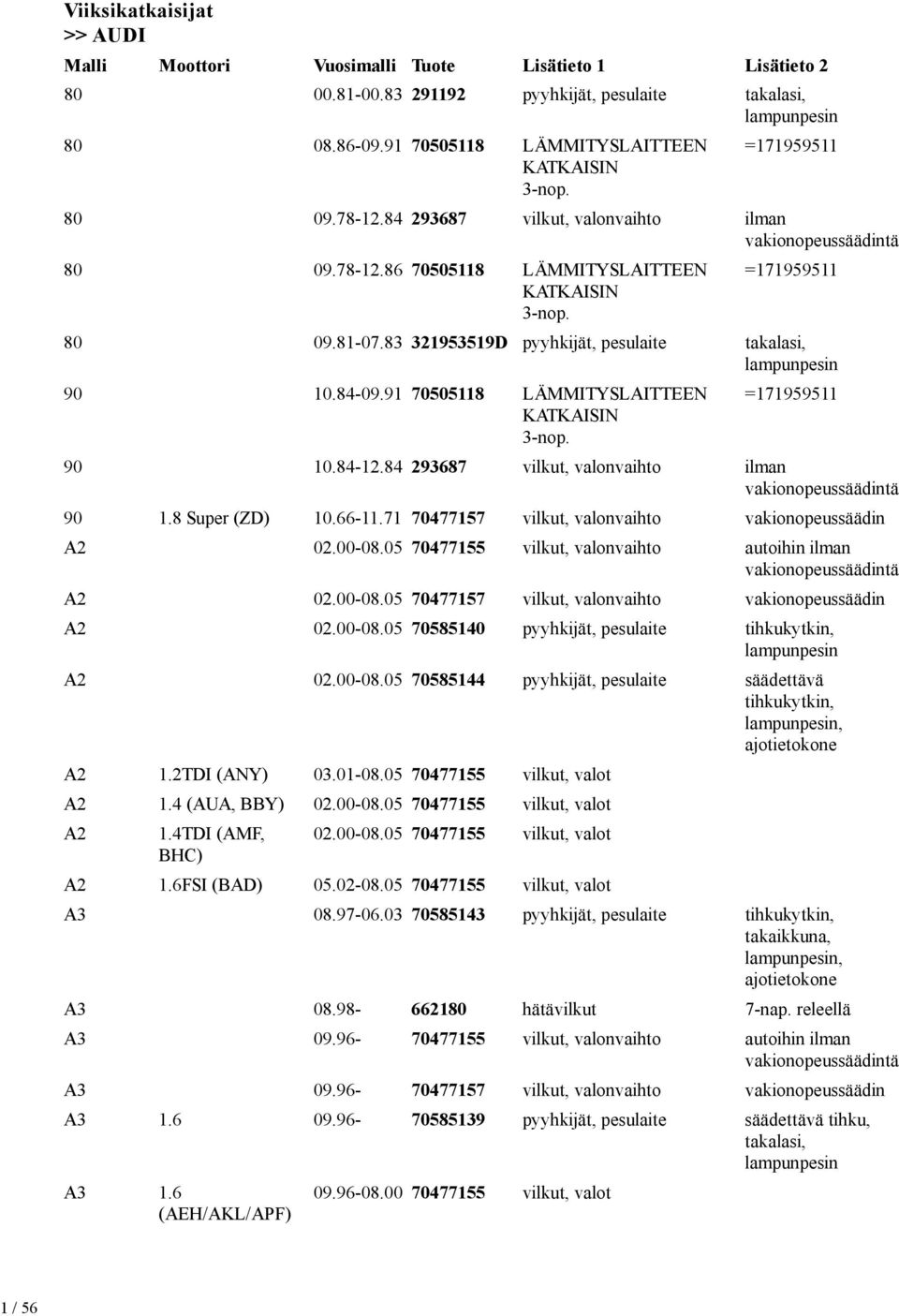 91 70505118 LÄMMITYSLAITTEEN KATKAISIN 3-nop. =171959511 90 10.84-12.84 293687 vilkut, valonvaihto ilman vakionopeussäädintä 90 1.8 Super (ZD) 10.66-11.