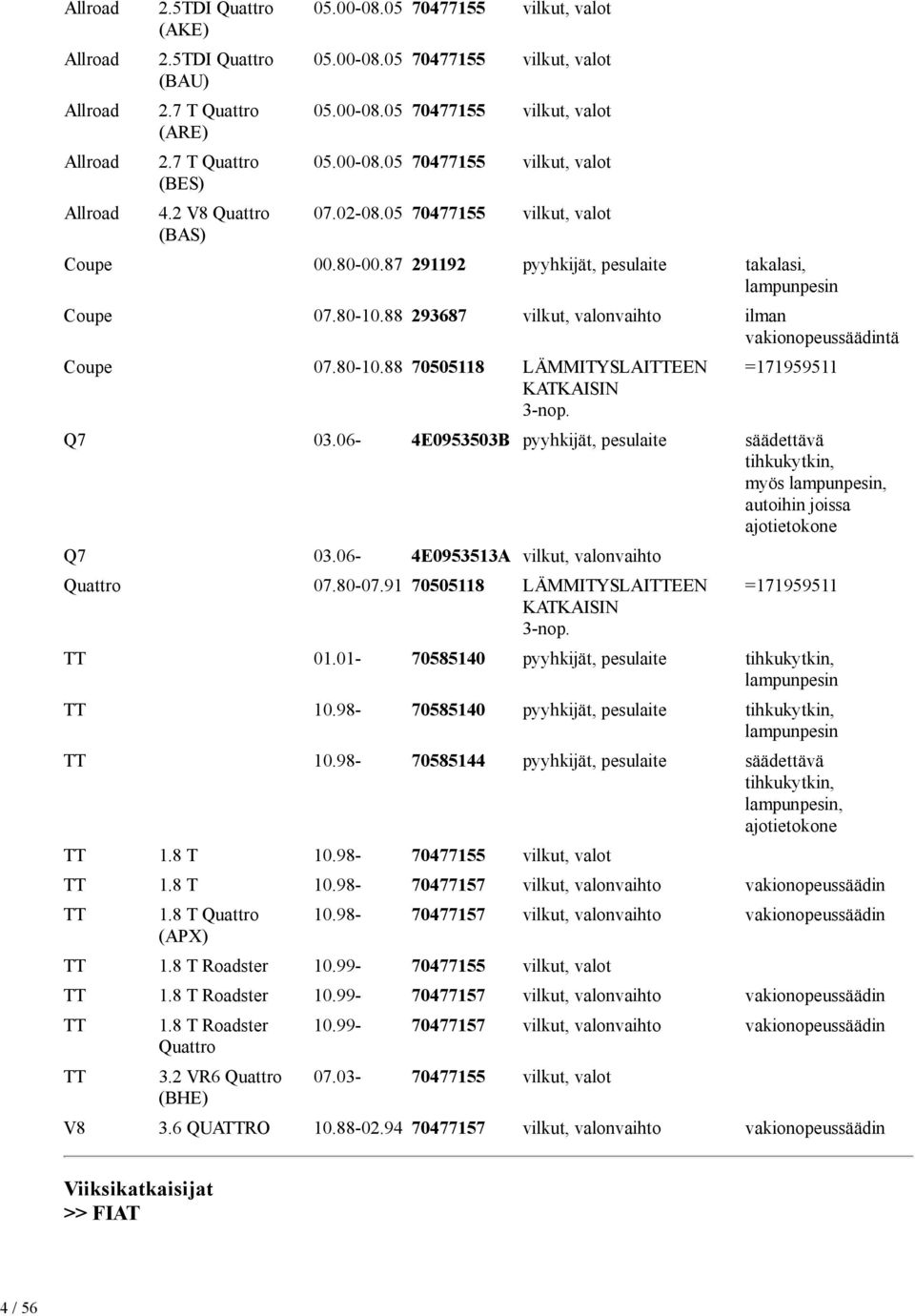 =171959511 Q7 03.06-4E0953503B säädettävä myös, Q7 03.06-4E0953513A vilkut, valonvaihto Quattro 07.80-07.91 70505118 LÄMMITYSLAITTEEN KATKAISIN 3-nop. =171959511 TT 01.01-70585140 TT 10.