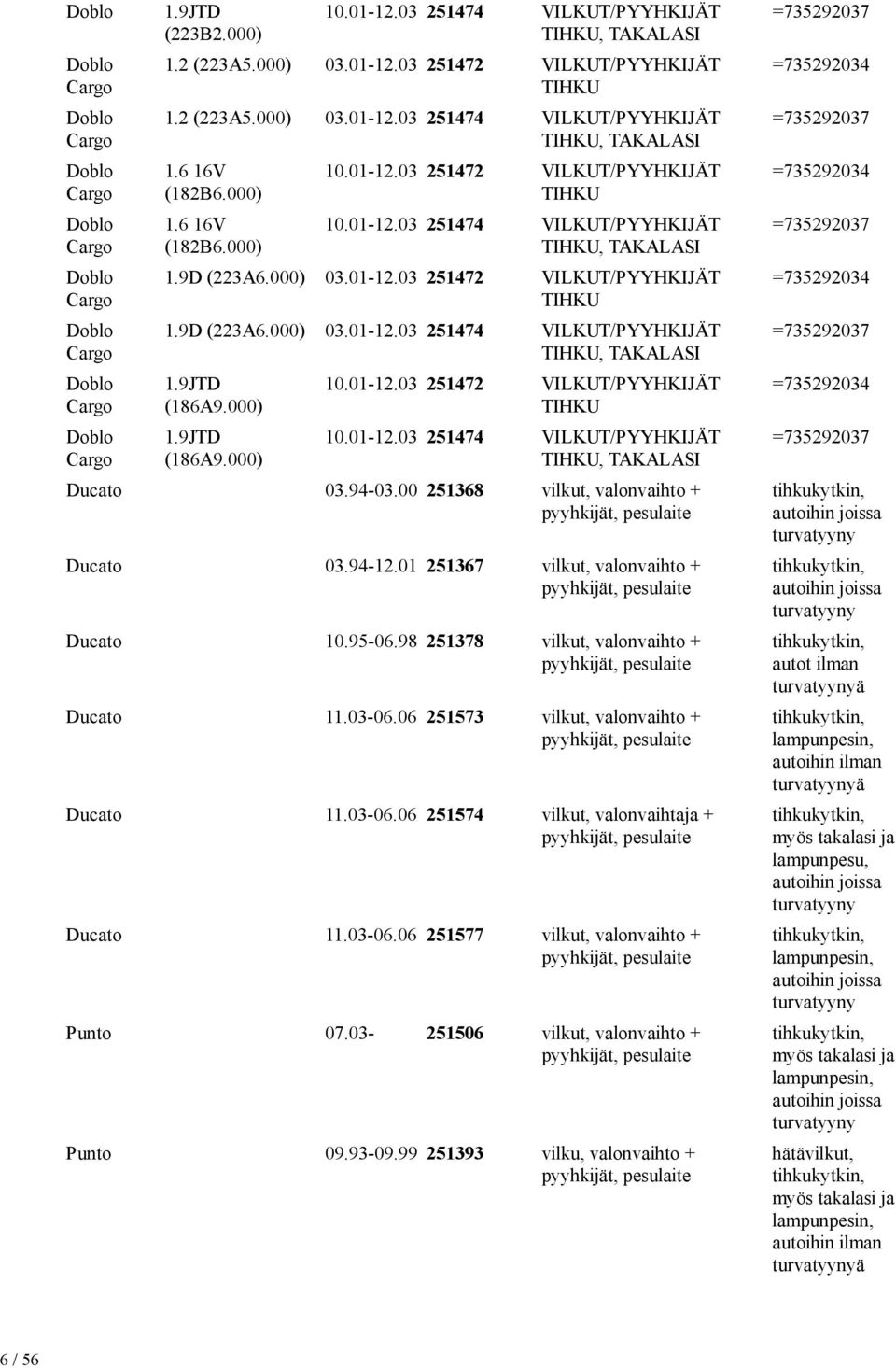 000) 03.01-12.03 251472 VILKUT/PYYHKIJÄT TIHKU 1.9D (223A6.000) 03.01-12.03 251474 VILKUT/PYYHKIJÄT TIHKU, TAKALASI 1.9JTD (186A9.000) 1.9JTD (186A9.000) 10.01-12.03 251472 VILKUT/PYYHKIJÄT TIHKU 10.