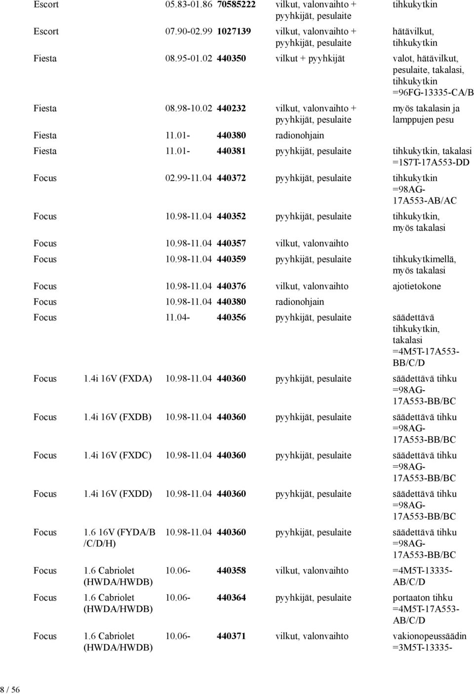 01-440380 radionohjain myös takalasin ja lamppujen pesu Fiesta 11.01-440381 takalasi =1S7T-17A553-DD Focus 02.99-11.04 440372 tihkukytkin =98AG- 17A553-AB/AC Focus 10.98-11.