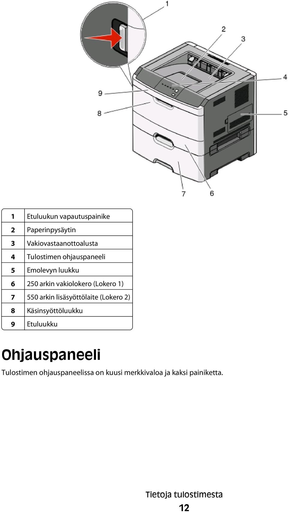 550 arkin lisäsyöttölaite (Lokero 2) 8 Käsinsyöttöluukku 9 Etuluukku Ohjauspaneeli