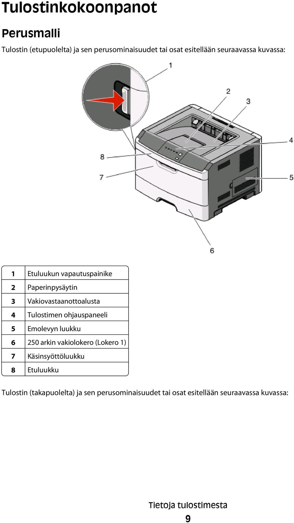 Tulostimen ohjauspaneeli 5 Emolevyn luukku 6 250 arkin vakiolokero (Lokero 1) 7 Käsinsyöttöluukku 8