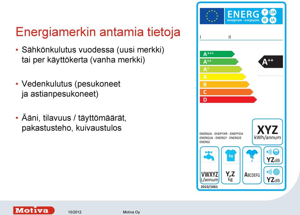 merkki) Vedenkulutus (pesukoneet ja