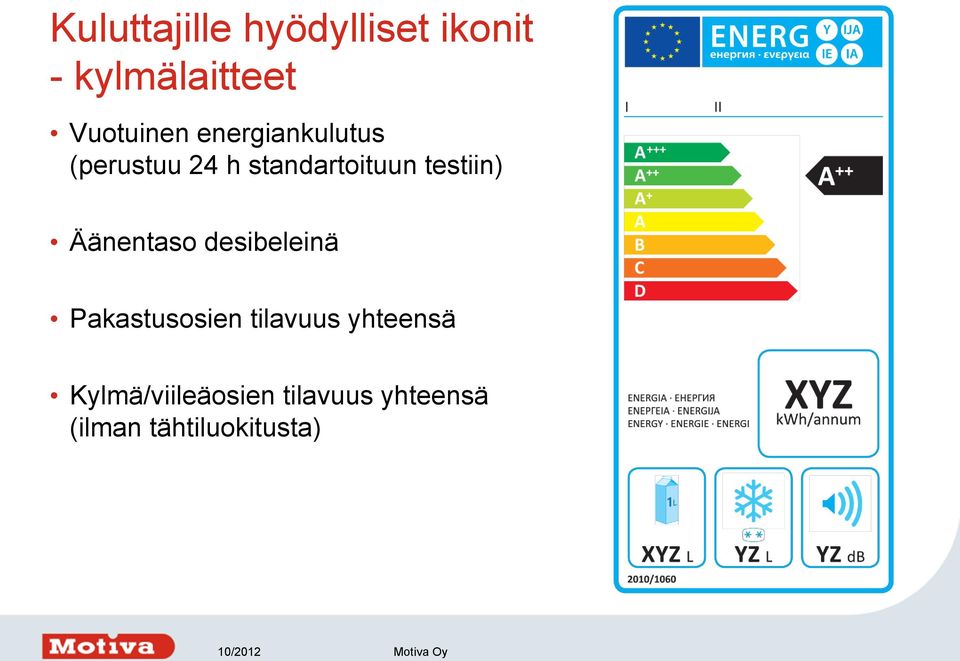 testiin) Äänentaso desibeleinä Pakastusosien tilavuus