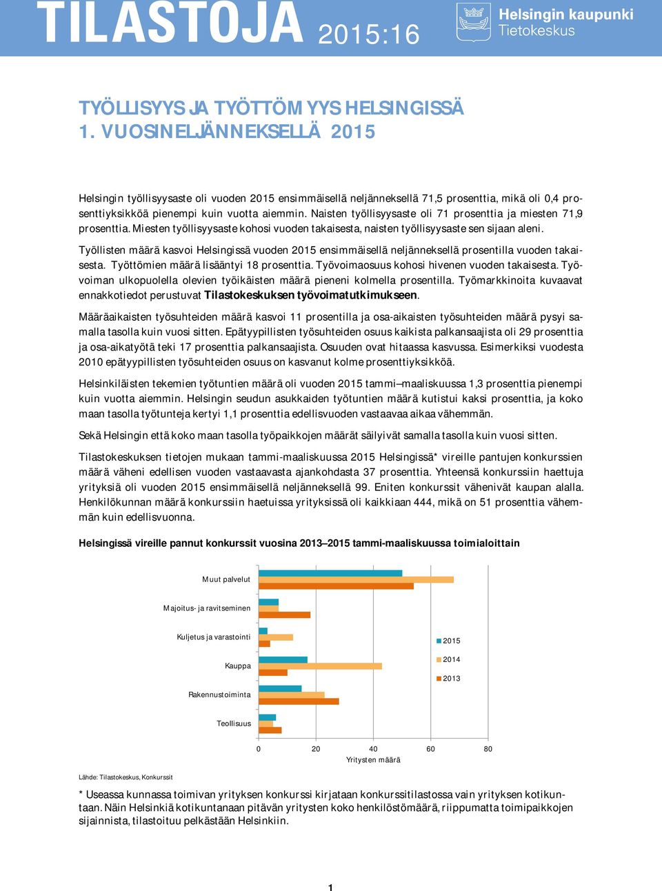 Naisten työllisyysaste oli 71 prosenttia ja miesten 71,9 prosenttia. Miesten työllisyysaste kohosi vuoden takaisesta, naisten työllisyysaste sen sijaan aleni.