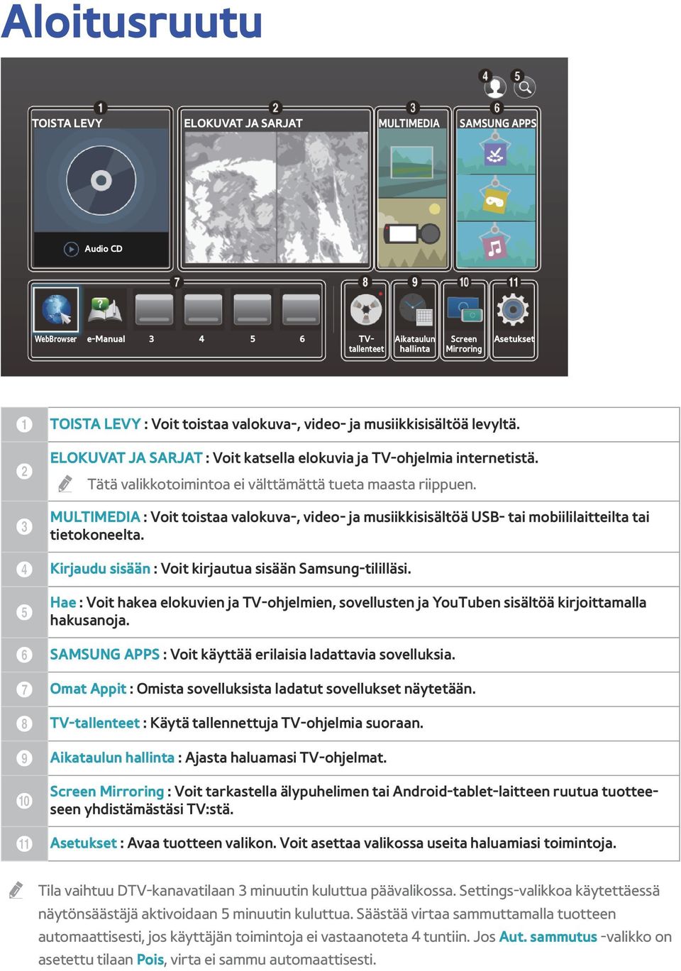 MULTIMEDIA : Voit toistaa valokuva-, video- ja musiikkisisältöä USB- tai mobiililaitteilta tai tietokoneelta. Kirjaudu sisään : Voit kirjautua sisään Samsung-tililläsi.