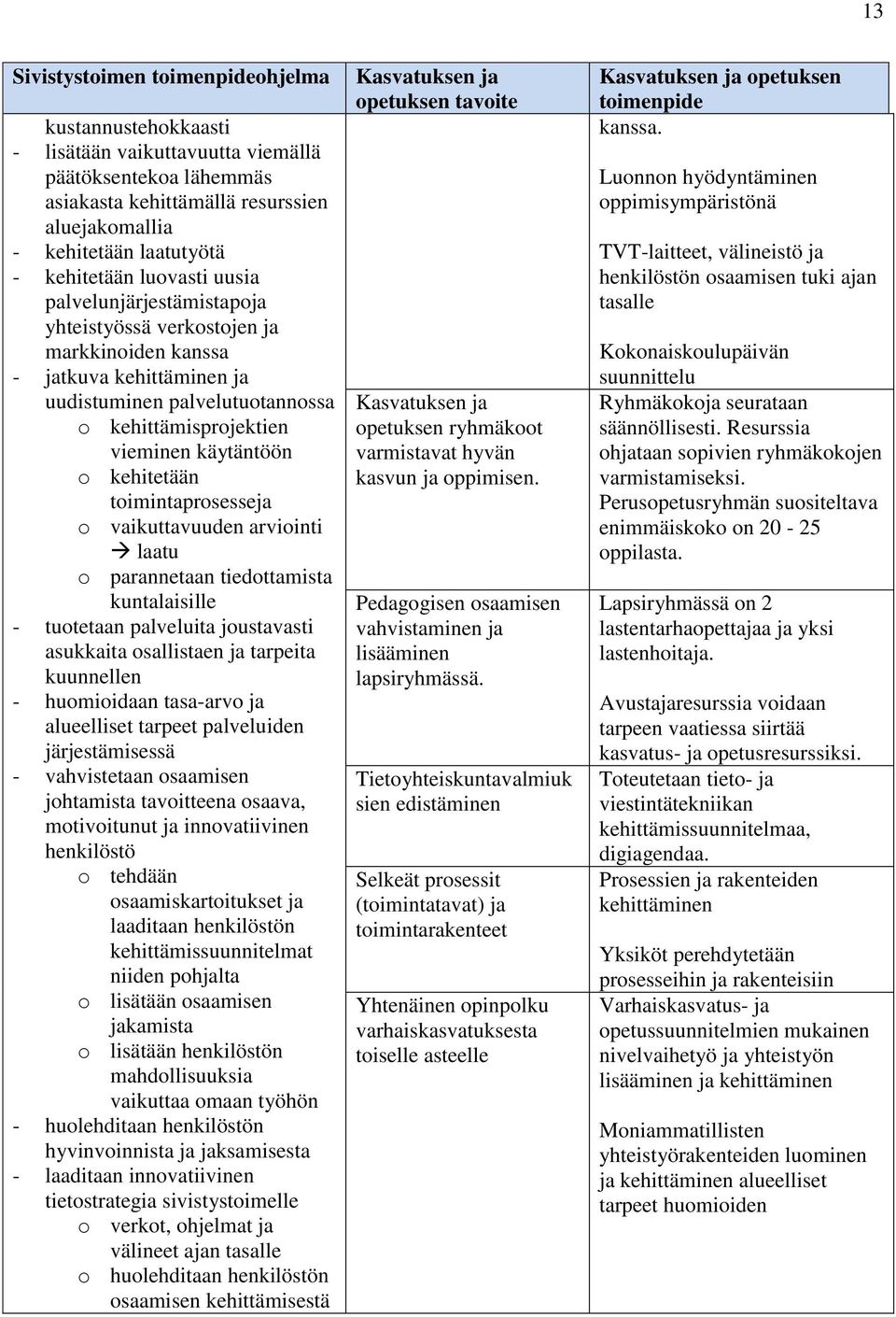 toimintaprosesseja o vaikuttavuuden arviointi laatu o parannetaan tiedottamista kuntalaisille - tuotetaan palveluita joustavasti asukkaita osallistaen ja tarpeita kuunnellen - huomioidaan tasa-arvo