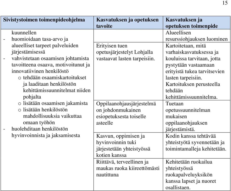 henkilöstön hyvinvoinnista ja jaksamisesta Erityisen tuen opetusjärjestelyt Lohjalla vastaavat lasten tarpeisiin.