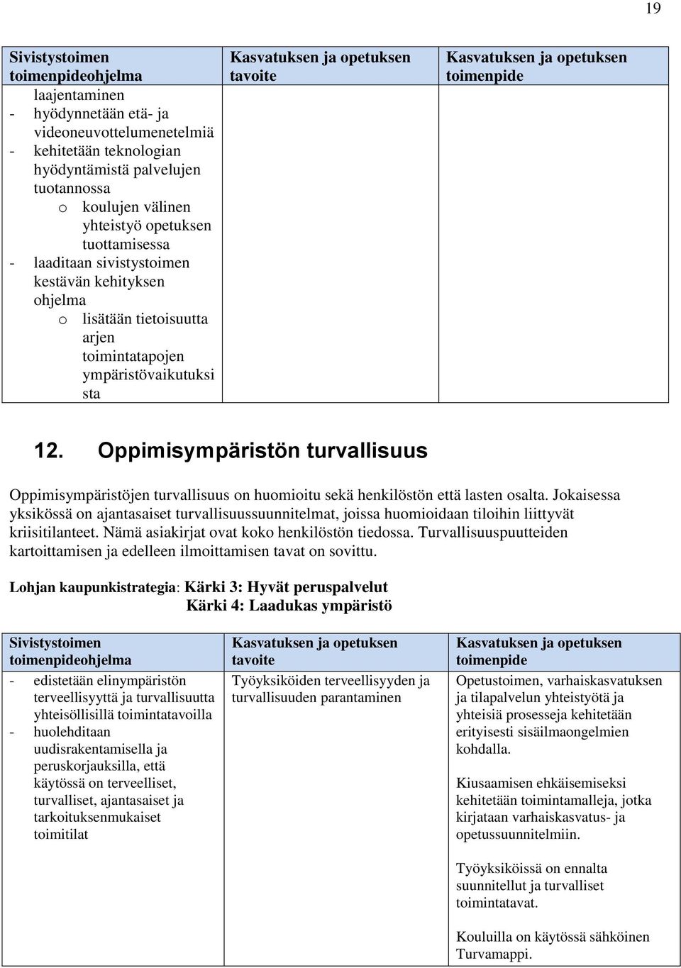 Oppimisympäristön turvallisuus Oppimisympäristöjen turvallisuus on huomioitu sekä henkilöstön että lasten osalta.