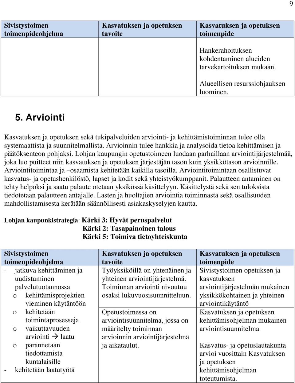 Lohjan kaupungin opetustoimeen luodaan parhaillaan arviointijärjestelmää, joka luo puitteet niin kasvatuksen ja opetuksen järjestäjän tason kuin yksikkötason arvioinnille.