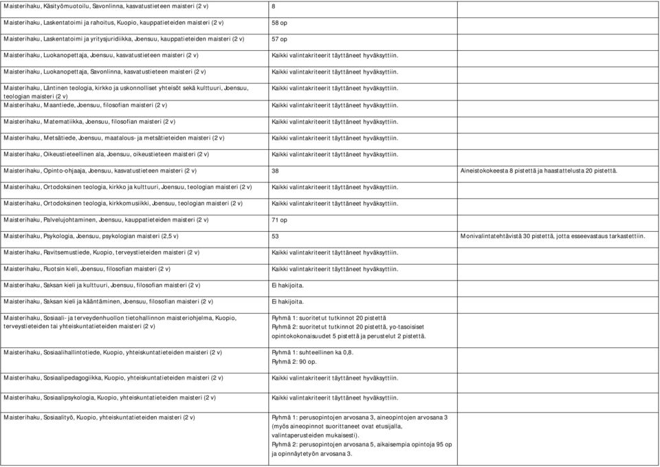 teologia, kirkko ja uskonnolliset yhteisöt sekä kulttuuri, Joensuu, teologian maisteri (2 Maisterihaku, Maantiede, Joensuu, filosofian maisteri (2 Maisterihaku, Matematiikka, Joensuu, filosofian