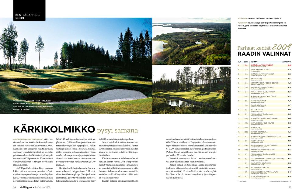 Kärkikolmikko pysyi samana Golf Digestin asiantuntijaraati päätyi kotimaan kenttien kärkikolmikon osalta täysin samaan tulokseen kuin vuonna 2007.