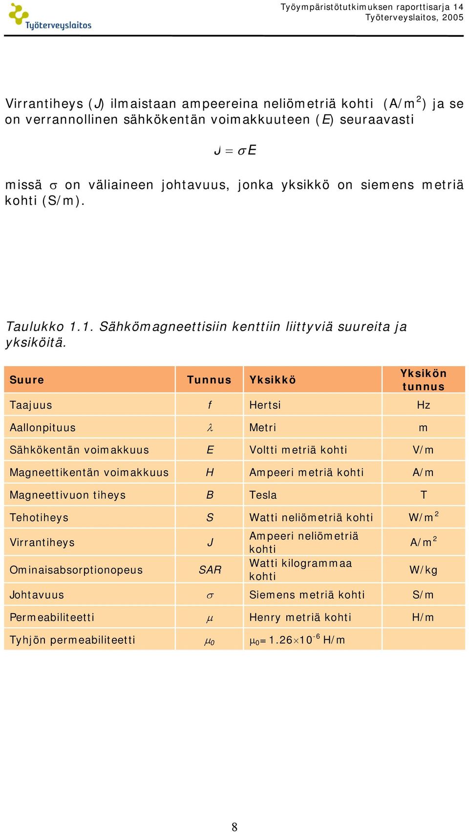 Suure Tunnus Yksikkö Yksikön tunnus Taajuus f Hertsi Hz Aallonpituus λ Metri m Sähkökentän voimakkuus E Voltti metriä kohti V/m Magneettikentän voimakkuus H Ampeeri metriä kohti A/m Magneettivuon