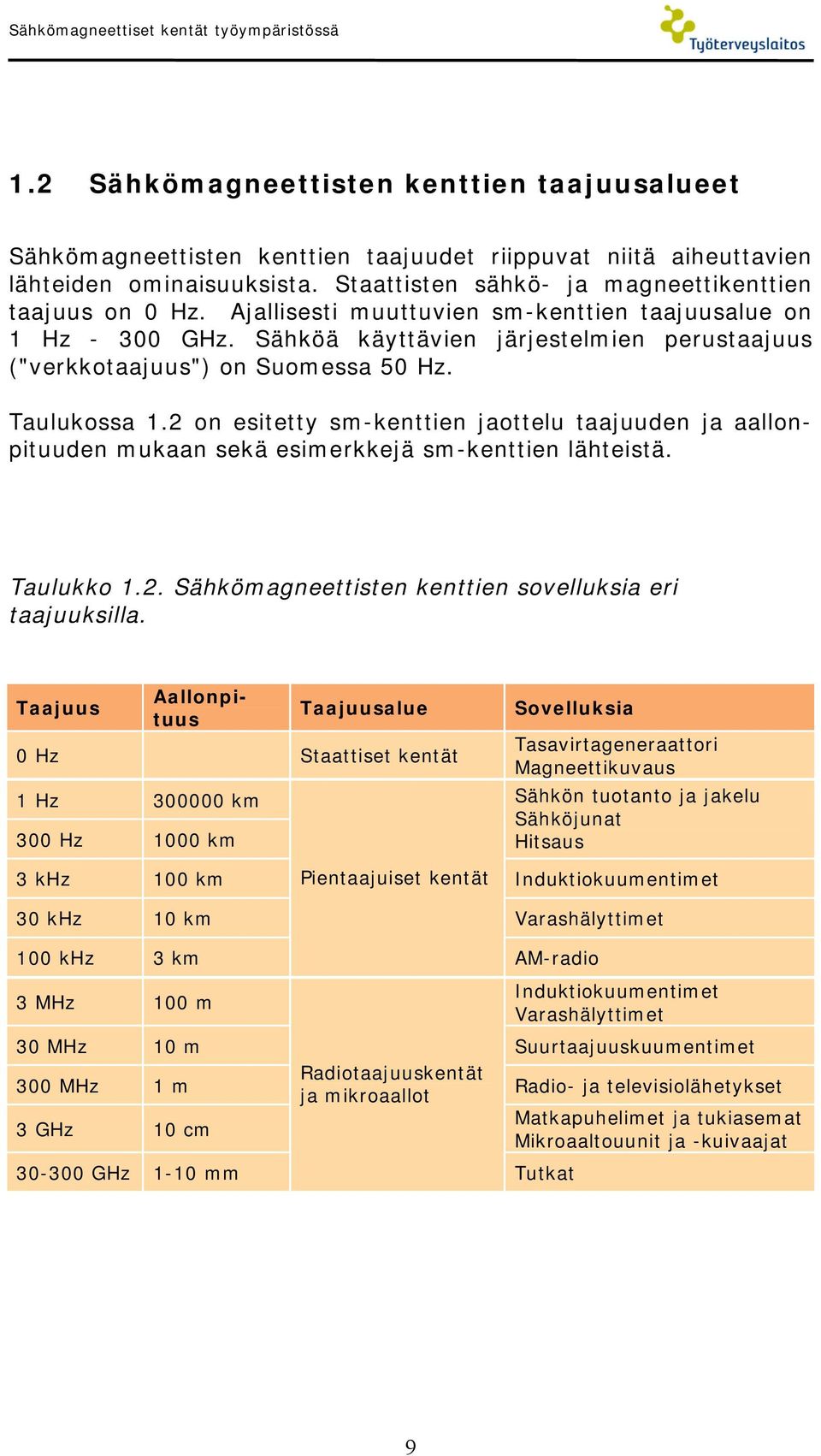 Sähköä käyttävien järjestelmien perustaajuus ("verkkotaajuus") on Suomessa 50 Hz. Taulukossa 1.