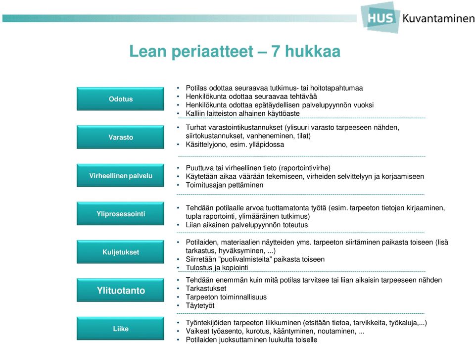 ylläpidossa Virheellinen palvelu Puuttuva tai virheellinen tieto (raportointivirhe) Käytetään aikaa väärään tekemiseen, virheiden selvittelyyn ja korjaamiseen Toimitusajan pettäminen Yliprosessointi