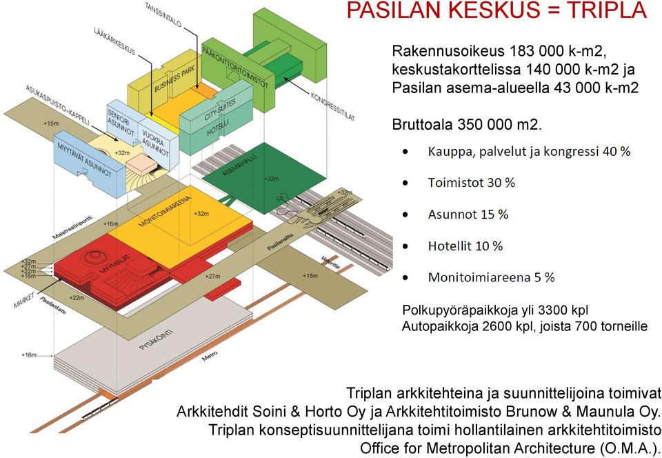 Polkupyöräpaikkoja yli 3300 kpl Autopaikkoja 2600 kpl, joista 700 torneille Triplan arkkitehteina ja