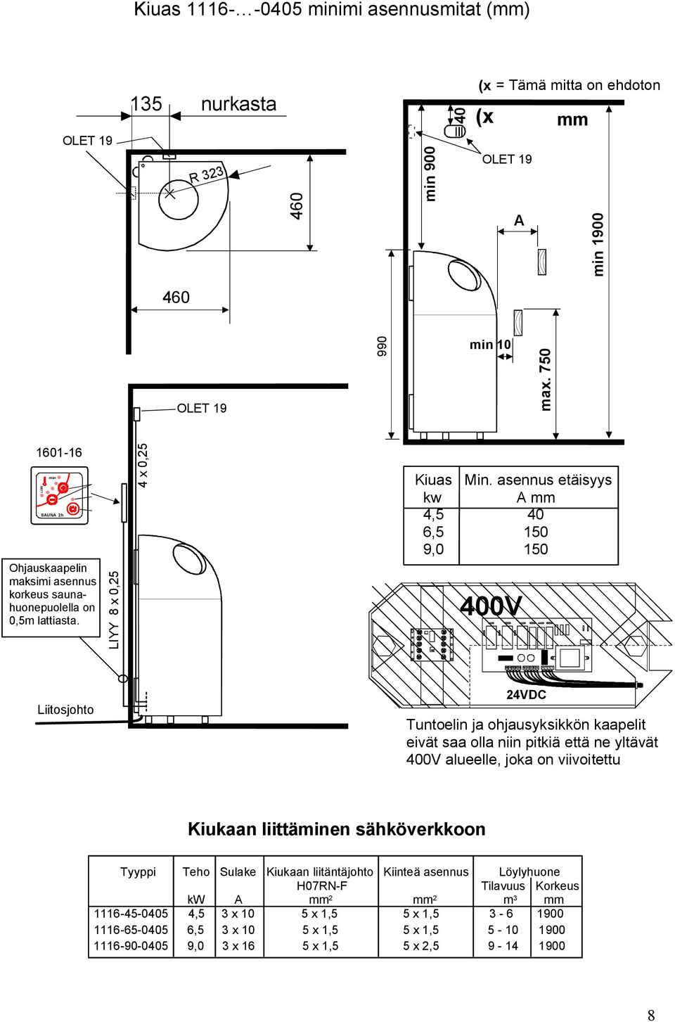 asennus etäisyys kw A mm 4,5 40 6,5 150 9,0 150 400V Liitosjohto 24VC Tuntoelin ja ohjausyksikkön kaapelit eivät saa olla niin pitkiä että ne yltävät 400V alueelle, joka on viivoitettu Kiukaan